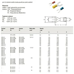 GPH vidlice IZ. RF-U 4 0,5-1,5MM
